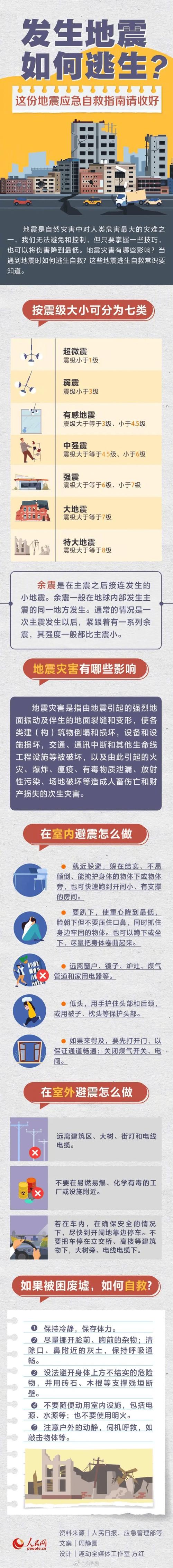 12.8四川地震、四川地震2020年12月24