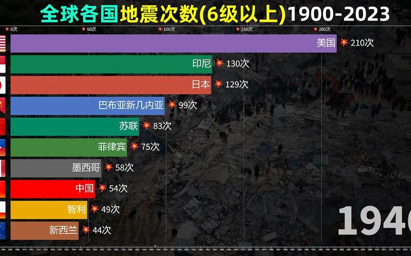 5.1白玉地震(5·1白玉地震)-第5张图片