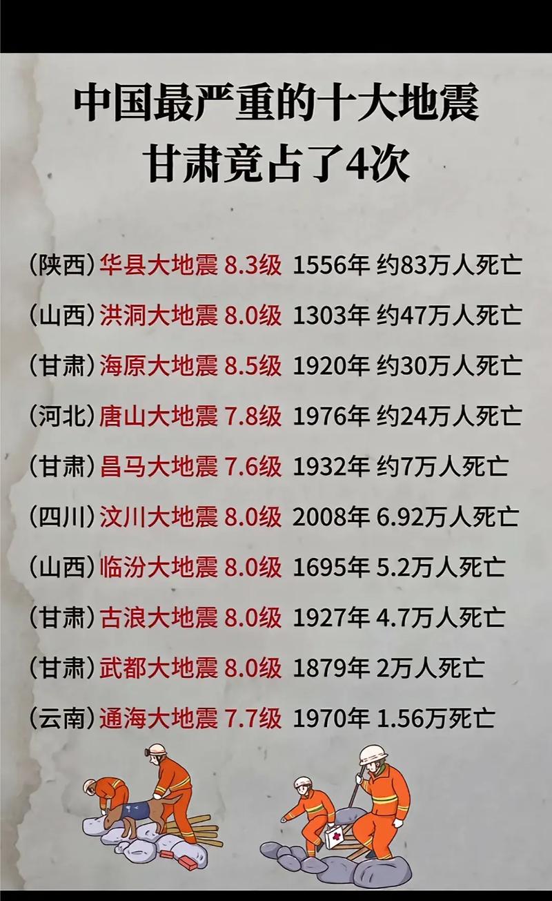 2020年临汾地震-山西临汾地震300年周期-第2张图片