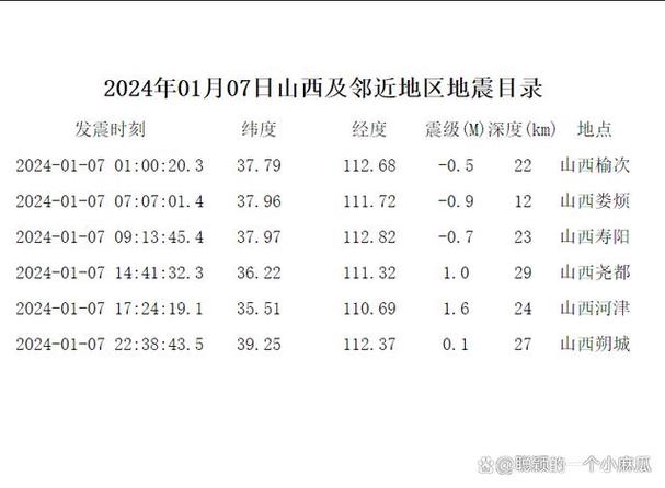 2020年临汾地震-山西临汾地震300年周期-第6张图片