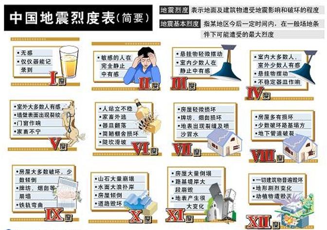 北海刚刚地震了吗、北海刚刚地震了吗现在-第5张图片