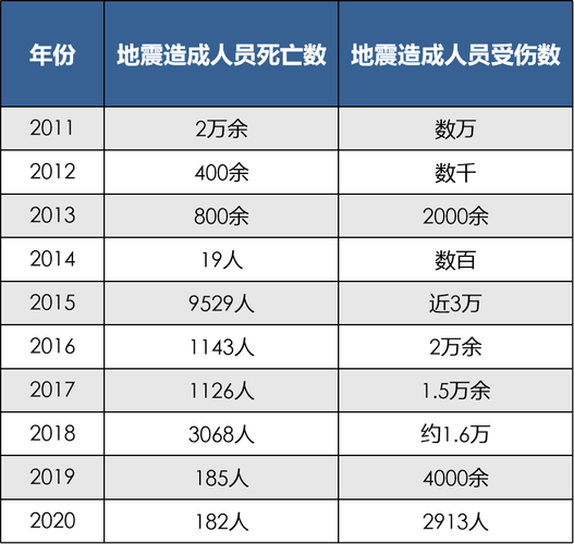 2020年地震级-2020年大地震