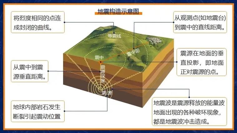 地震对土地的影响(地震对地面的影响和破坏程度)-第5张图片