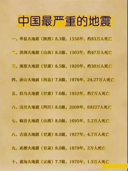 1970玉溪通海地震、云南通海地震2021年3月