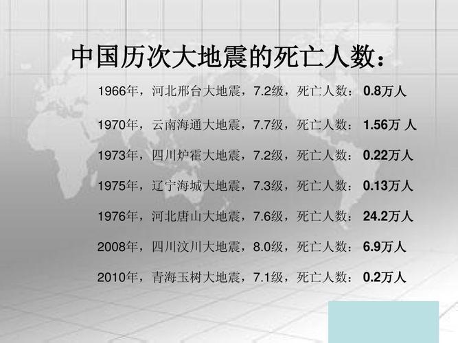 1970玉溪通海地震、云南通海地震2021年3月-第3张图片