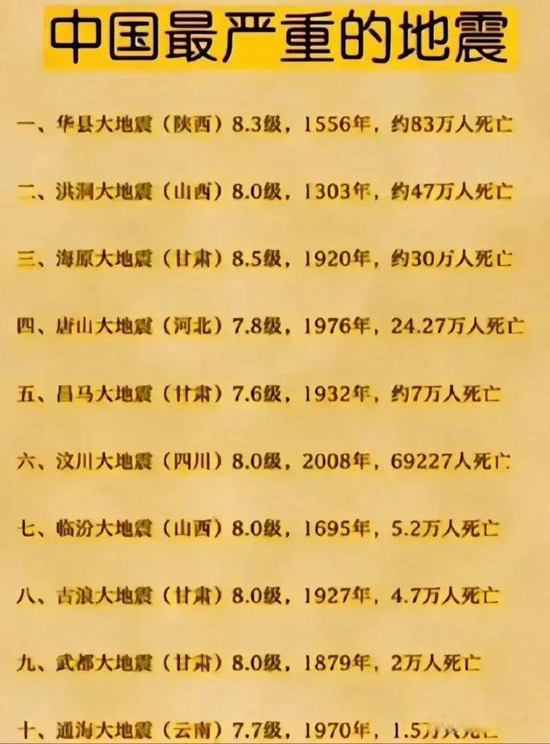 1988澜沧大地震、1988年澜沧地震图片-第5张图片