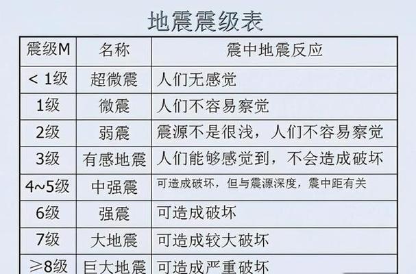 1月9号地震四川地震、四川地震2021年9月16号-第4张图片