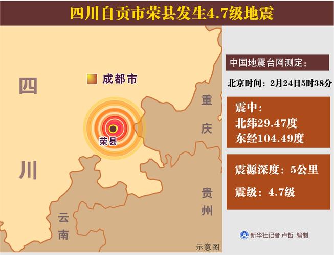 2020年富顺地震-富顺存在哪些自然灾害-第3张图片