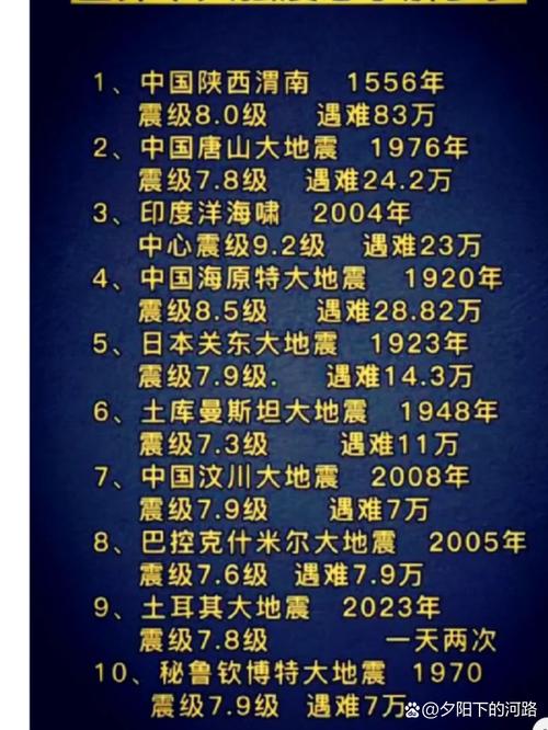 2013世界地震-13年发生的地震-第4张图片