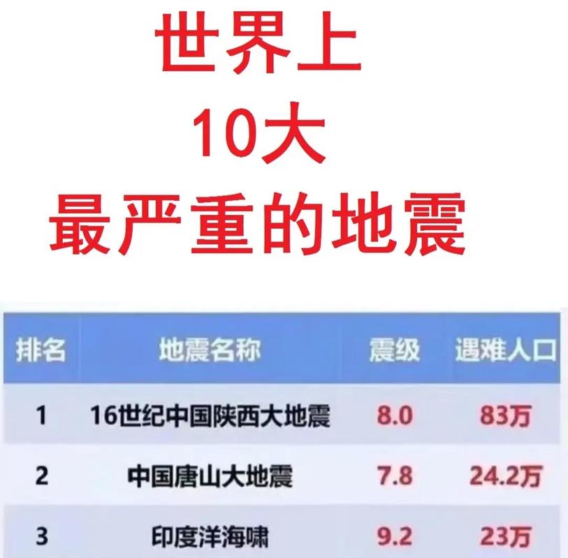 2013世界地震-13年发生的地震-第5张图片