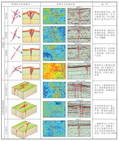 【地震断裂层测试，地震断裂层测试方法】