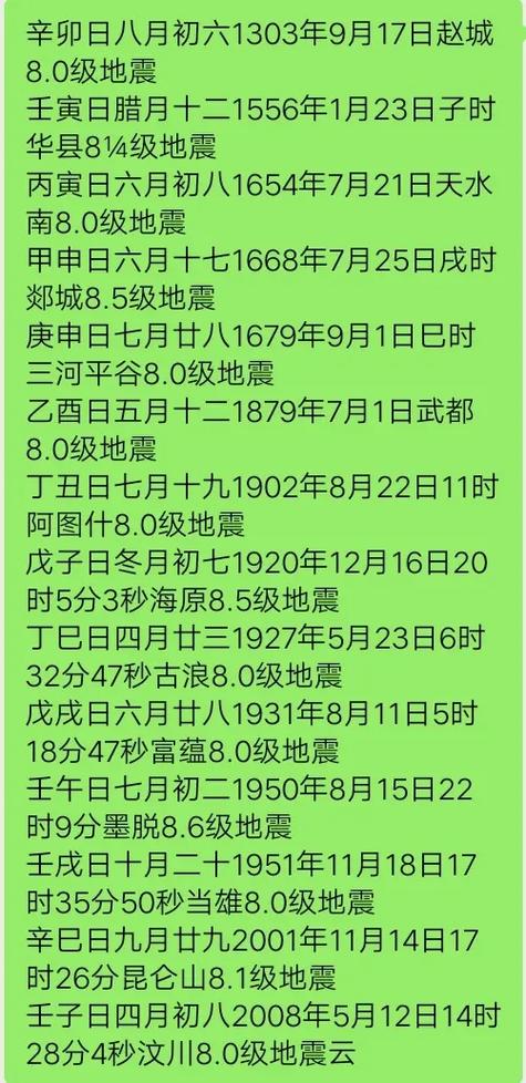 2年内地震全国地震(2年内地震全国地震多少级)-第5张图片