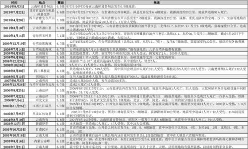 1985年禄劝县地震、云南禄劝地震-第3张图片