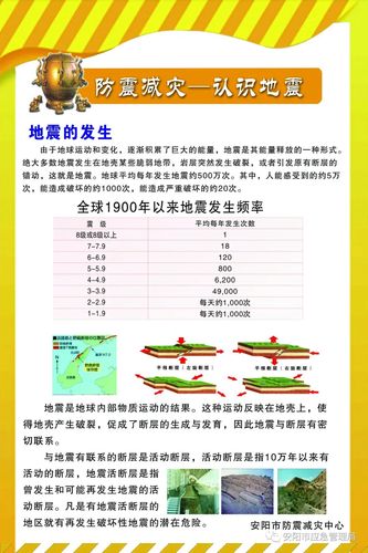 2009的地震、2010地震-第2张图片