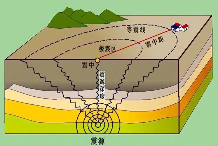 北京地震最新今天晚上(北京地震预报)-第5张图片