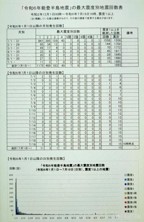 2017吉林哪地震了(2017吉林地震网最新消息今天)