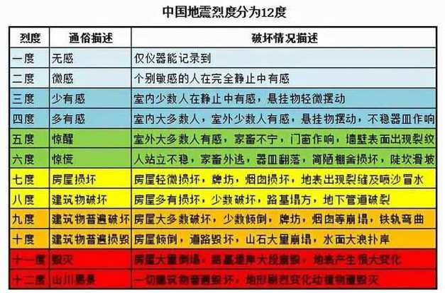 2018年广西地震-2019广西地震历史记录