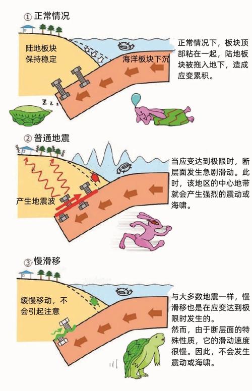 2017年哪里有地震-2017年大地震-第5张图片