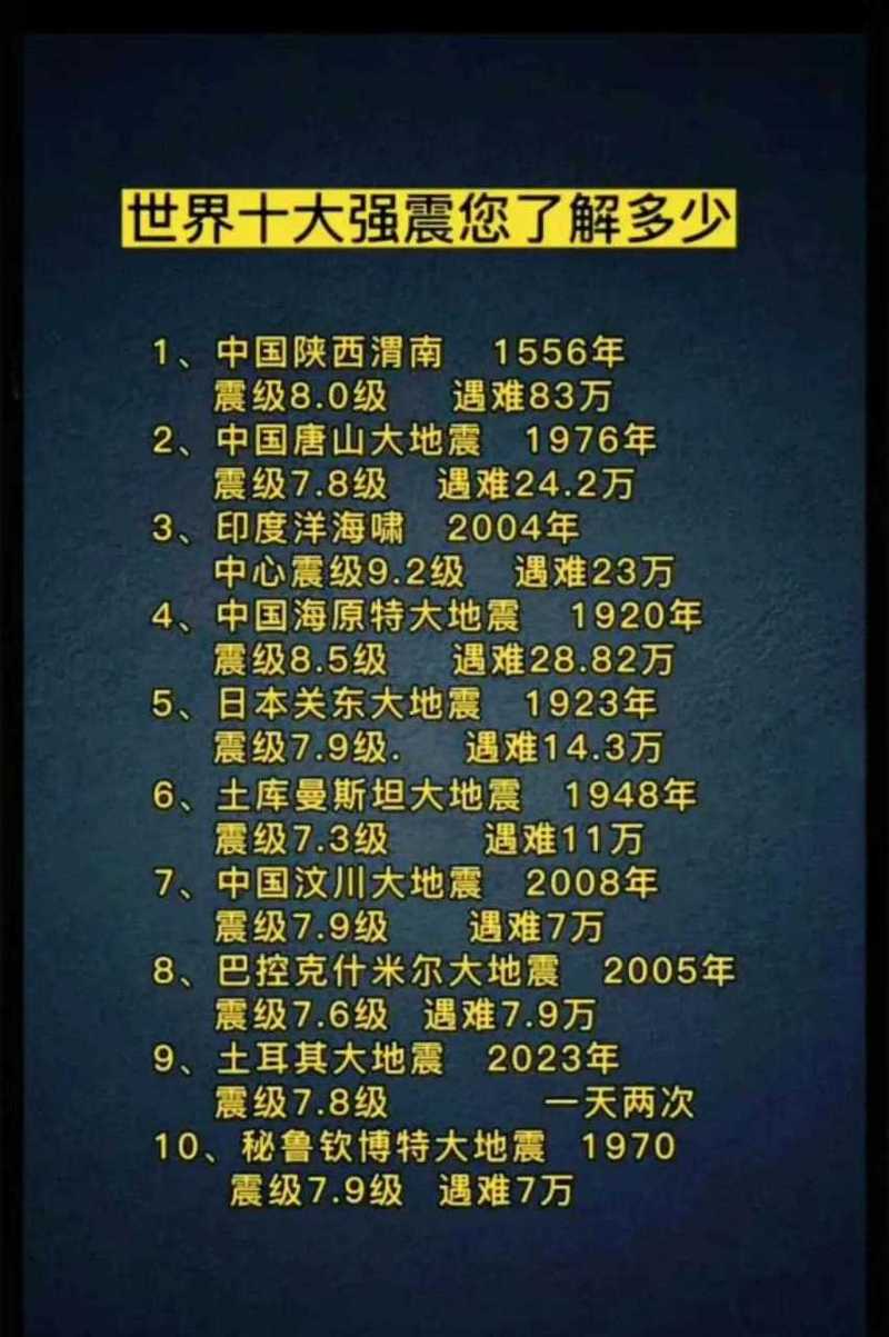 8.2智利中部地震-智利发生88级地震