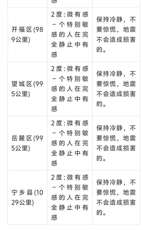 【慈利地震发生几次，慈利是哪个城市】-第10张图片