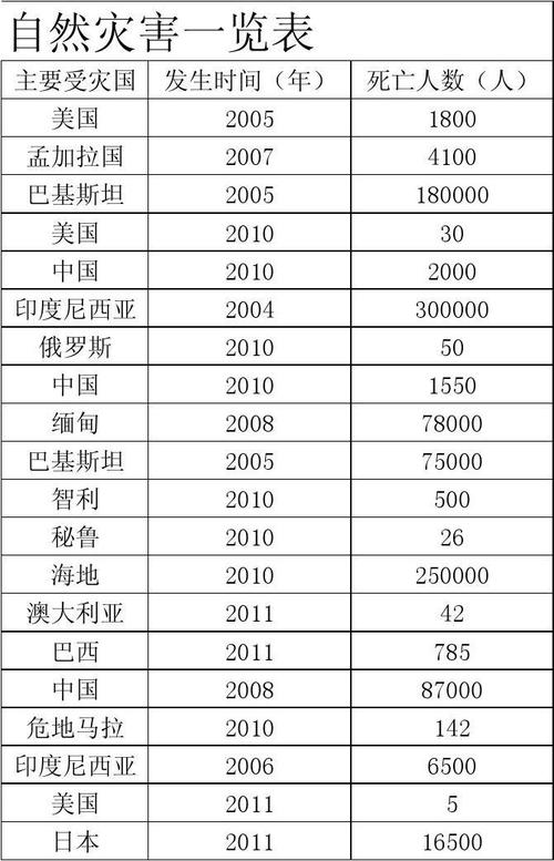 【2000年昆明地震，昆明历年地震】-第6张图片