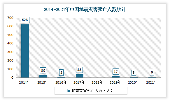 2021会地震吗(2021会不会地震)