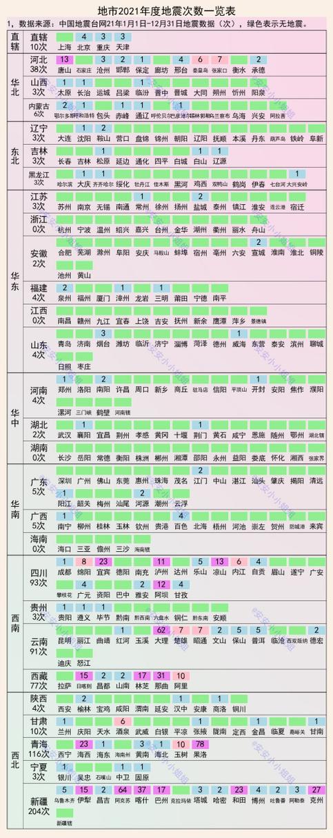 2021会地震吗(2021会不会地震)-第3张图片