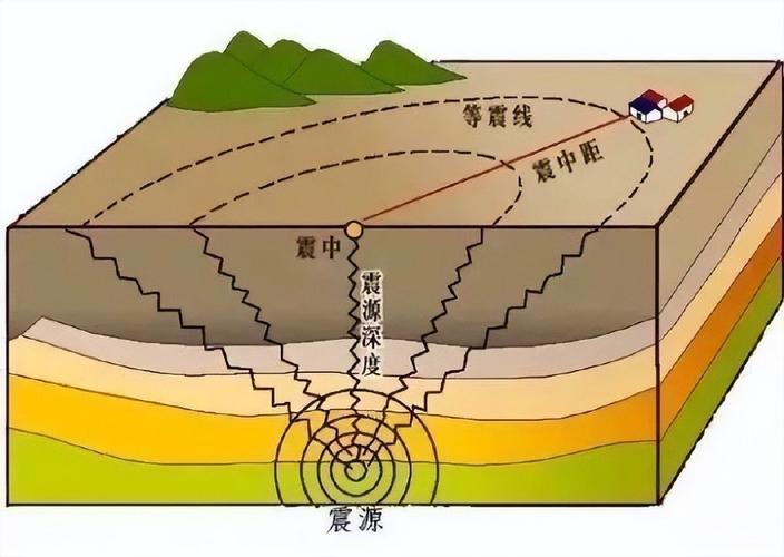 大石桥地震了么(营口大石桥地震最新)-第8张图片