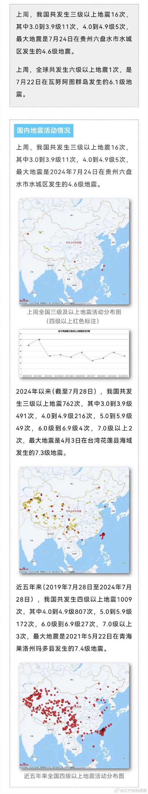 2016年沈阳地震-2020沈阳地震-第5张图片