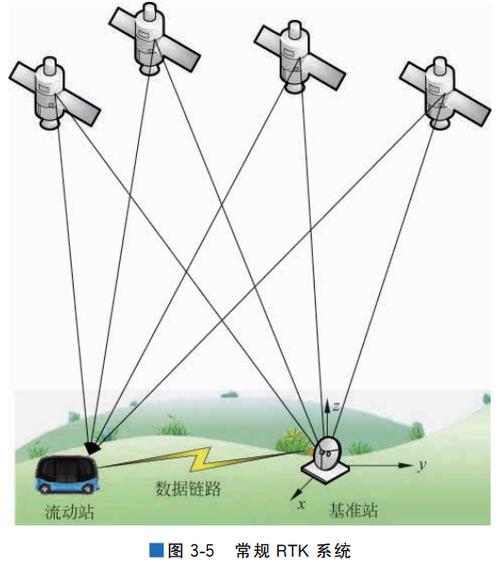 地震gnss数据、gnss地震监测-第2张图片