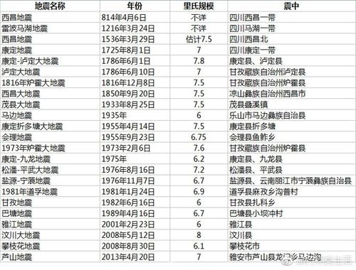 2017年西昌地震、2019年西昌地震-第3张图片