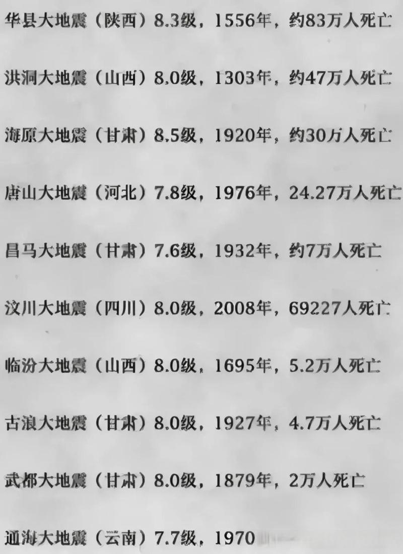 【2014地震中国，2014年地震在哪】-第6张图片