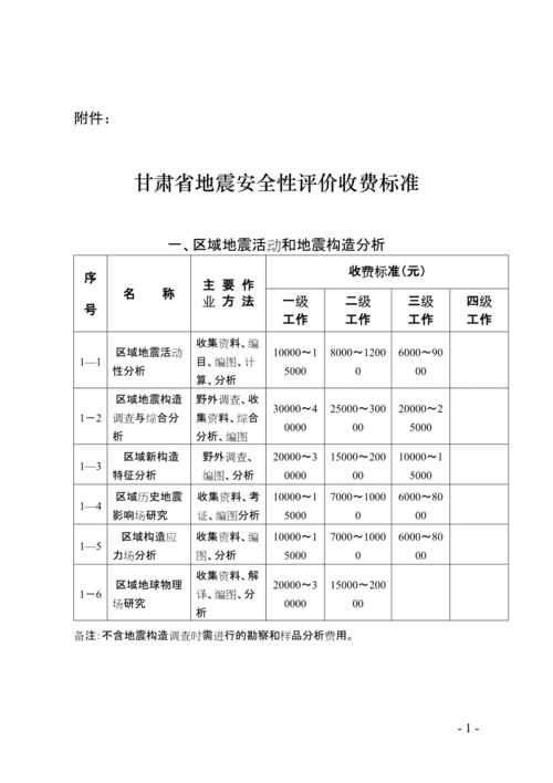 地震安全评价管理(地震安全评价管理制度内容)-第7张图片