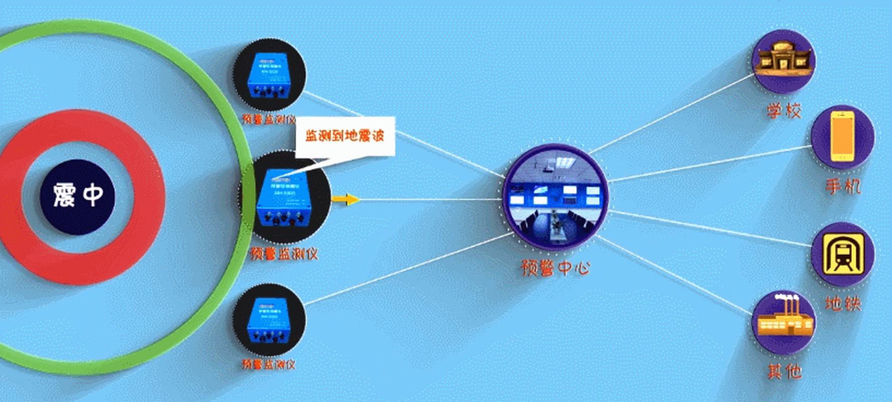 地震采集观察系统(地震采集节点)-第1张图片