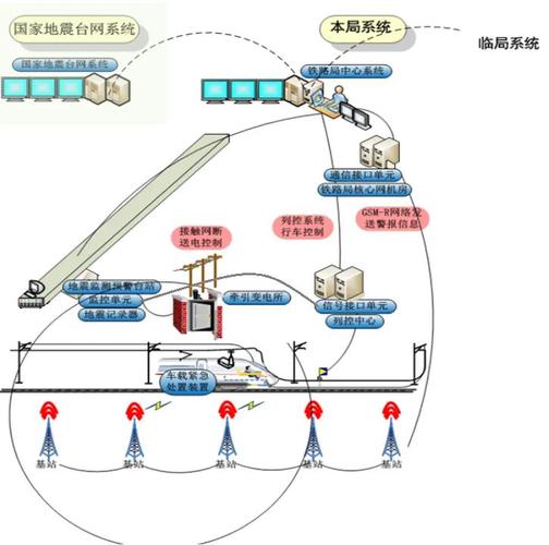 地震采集观察系统(地震采集节点)-第3张图片