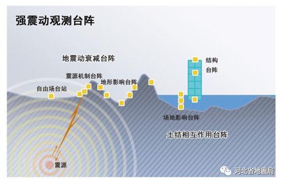 【地震采集实时管理系统，地震数据采集施工流程】-第1张图片