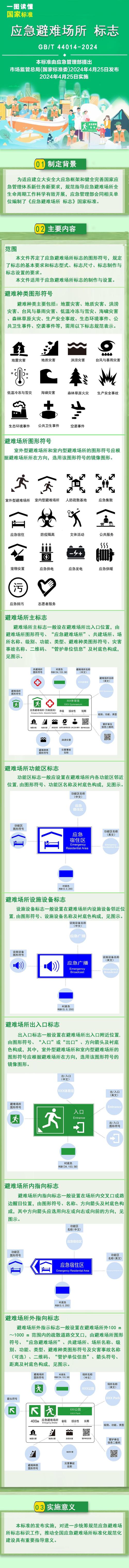 【地震避难场所空间，地震应急避难场所国家标准】-第4张图片