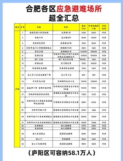 【地震避难场所空间，地震应急避难场所国家标准】-第8张图片