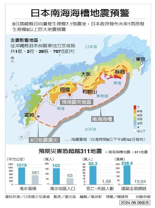 【地震2018预测，18年地震事件】-第6张图片