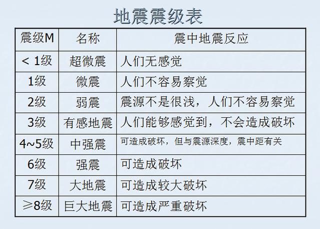 【地震2018预测，18年地震事件】-第7张图片