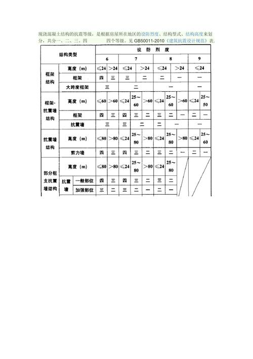 城市地震标准设防(地震防御设施)-第1张图片