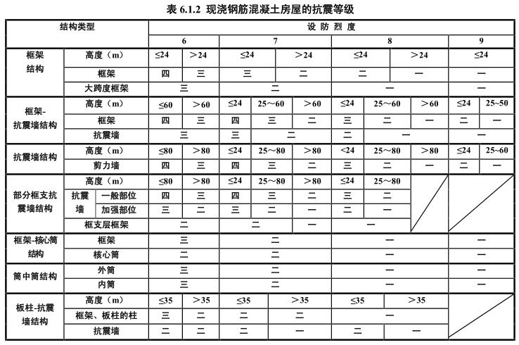 城市地震标准设防(地震防御设施)-第2张图片