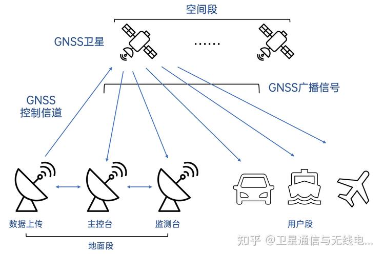 【地震GNSS观测，中国地震局gnss数据产品平台】-第1张图片