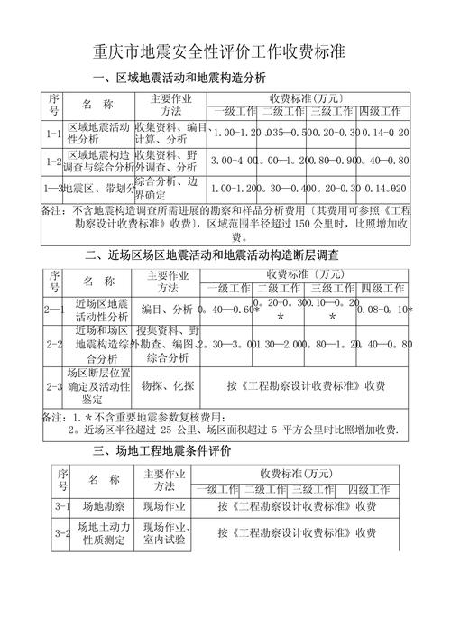 地震安评2017(地震安评资质)-第8张图片