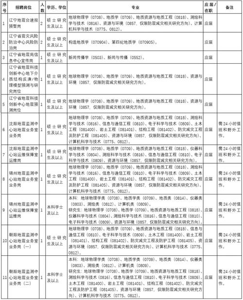 地震部门的工作、地震部门的工作内容-第10张图片