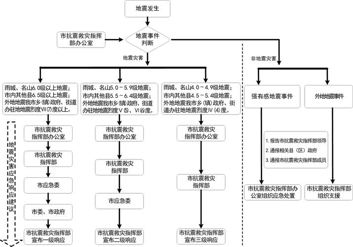 【地震标准依法保护，地震 法律】-第4张图片