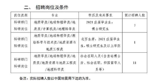 【地震局官方网站，北京市地震局官方网站】-第6张图片