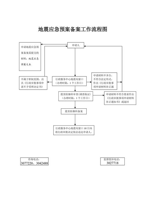 场馆地震应急预案、地震应急避难场所设计规范-第1张图片