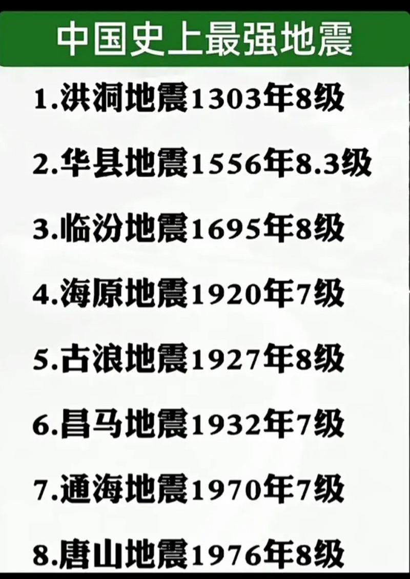 7月12甘肃地震-甘肃地震刚刚最新-第2张图片