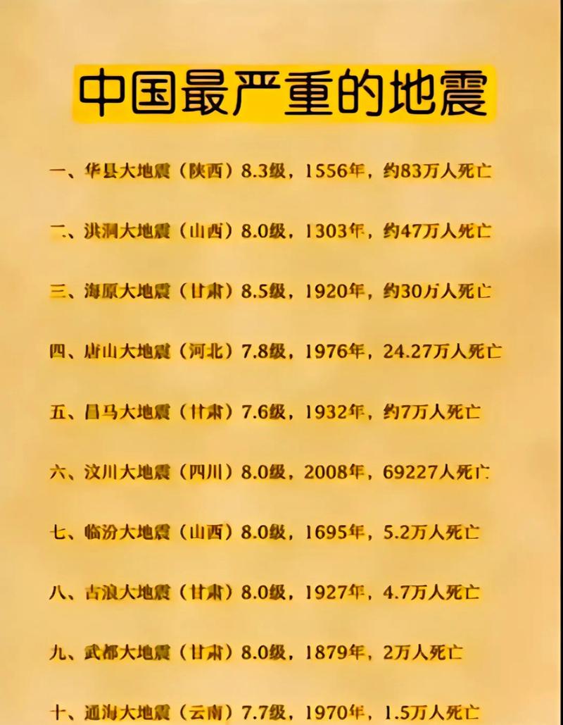 地震地震震级分为几个级、地震分为几级地震的等级-第1张图片